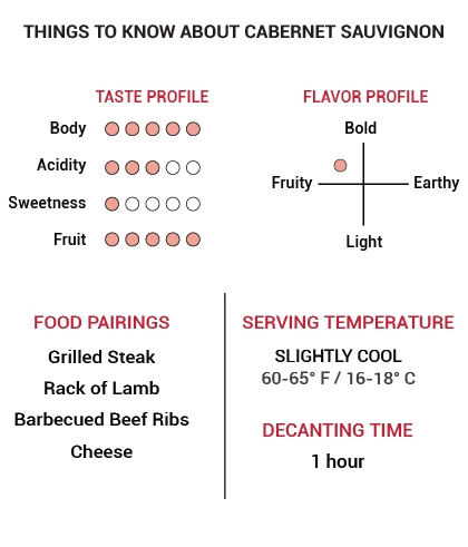 Wine Flavor Chart