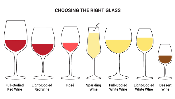 chart for proper wine glass size